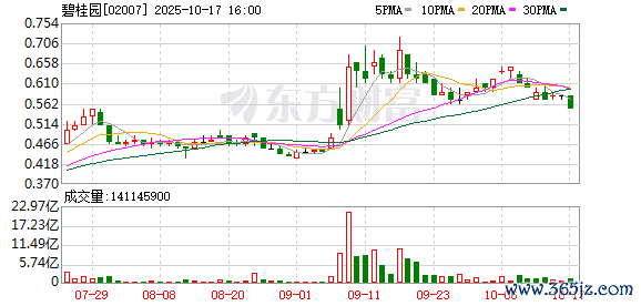 最专业股票配资平台 杨惠妍：房地产仍是个规模庞大的市场，碧桂园有机会找到自己位置